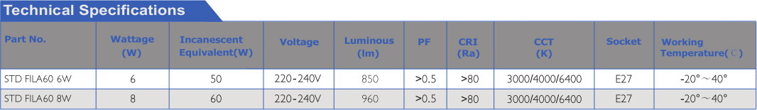 LED FILAMENT BULBS