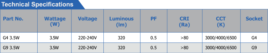LED Light G4G9