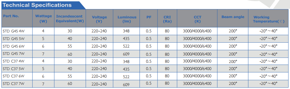 LED DECORATIVE BULBS