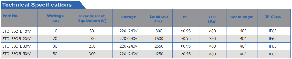 LED FLOOD LIGHTS