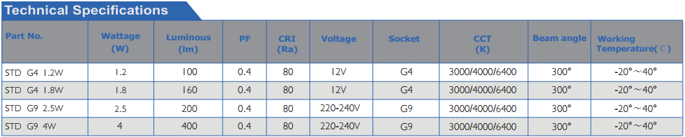 LED G4 G9 BULBS