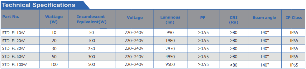 LED FLOOD LIGHTS