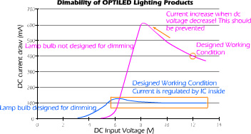 Basic Lighting Knowledge