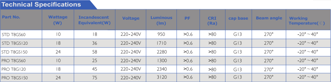 LED GLASS TUBES