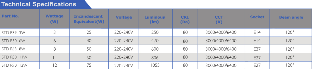 LED Lamps Bulbs