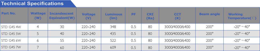 LED BULB G45