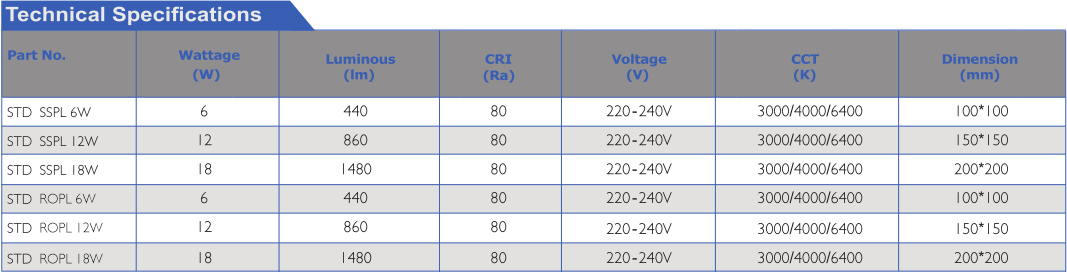 LED Surface Panel