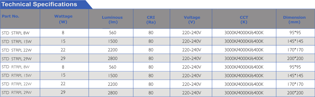 LED RIMLESS PANEL