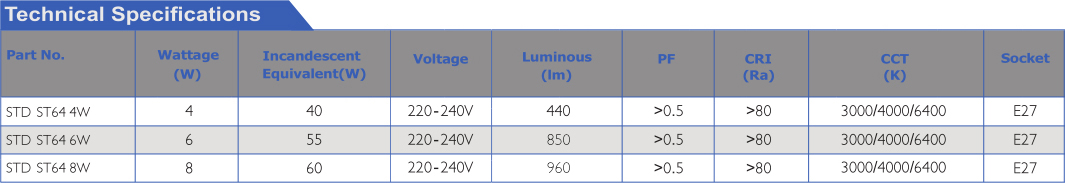 LED filament bulb ST64