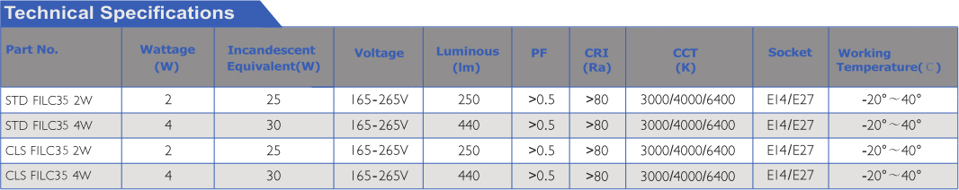 LED FILAMENT BULBS