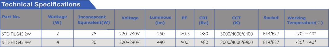 LED filament bulb G45