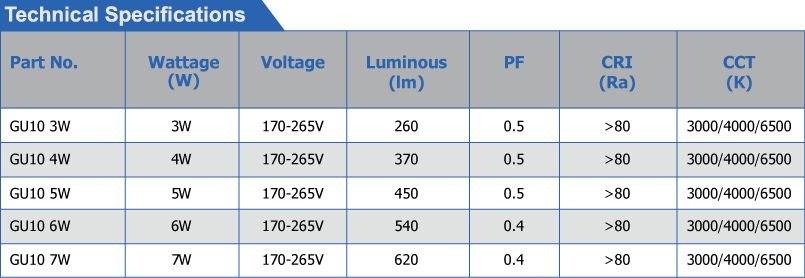 LED SPOT LIGHTS