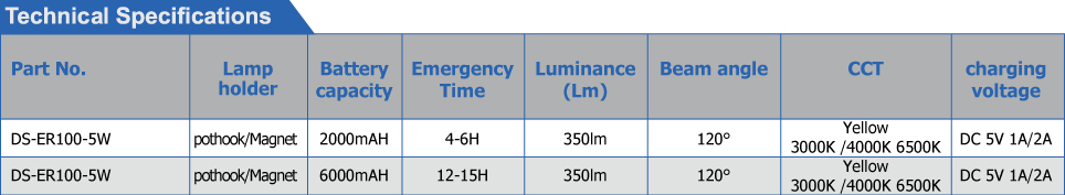 LED CAMPING LIGHT