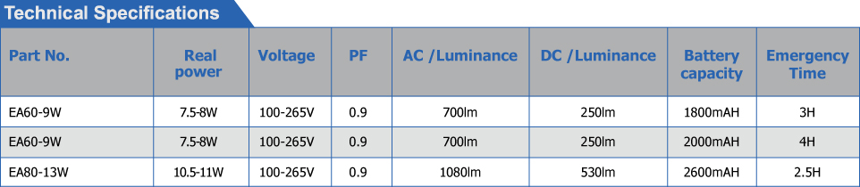 LED emergency bulb