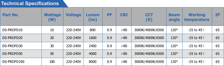 LED flood light