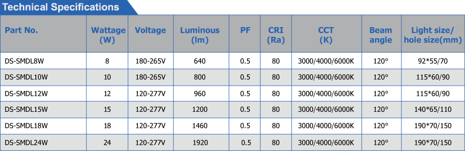 LED Classic downlight