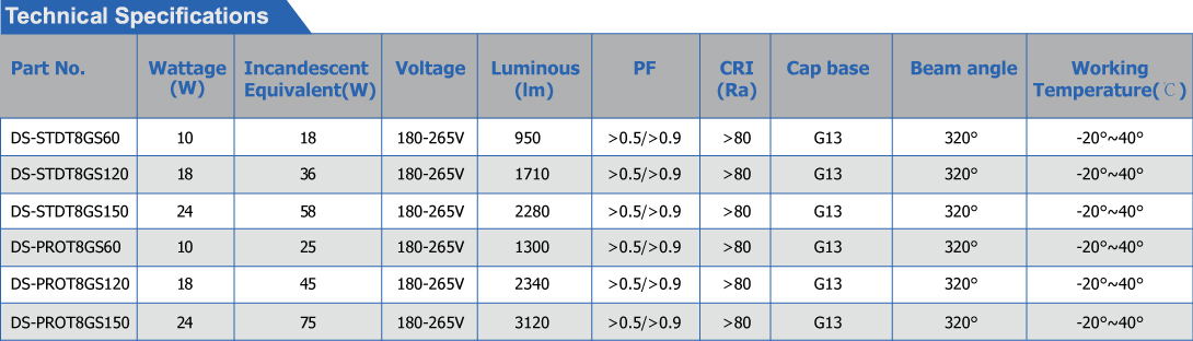 LED T8 Glass Tube