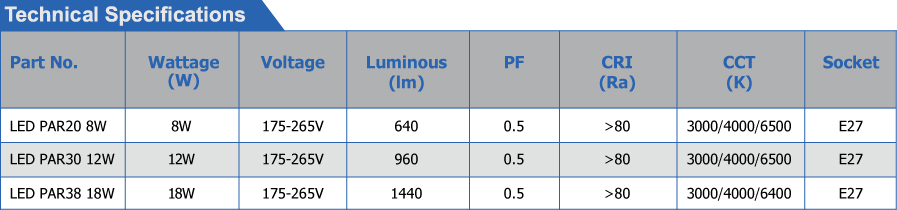 LED PAR Light series