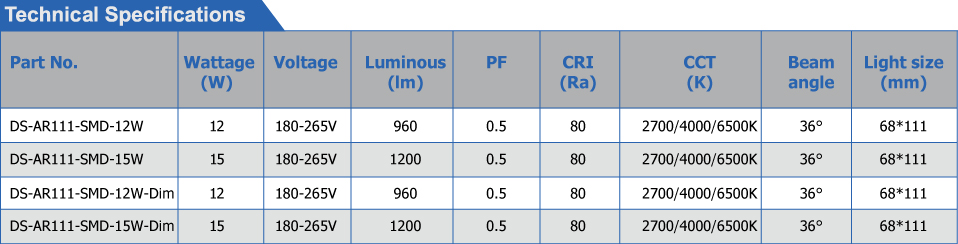 LED Light AR111