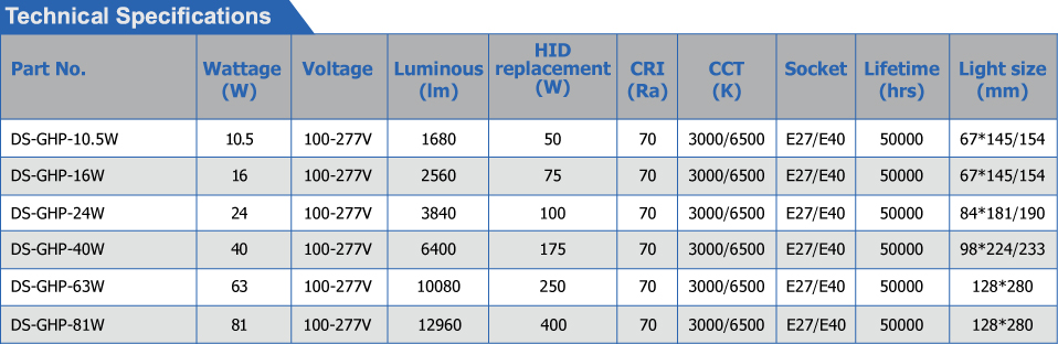 Remote Phosphor LED High Power Bulb