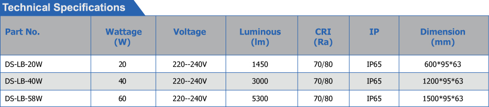 LED Tri-proof light