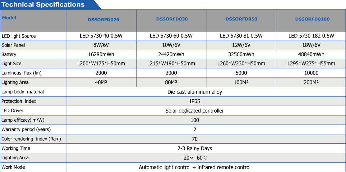 LED Solar Flood Lighgt-01.jpg