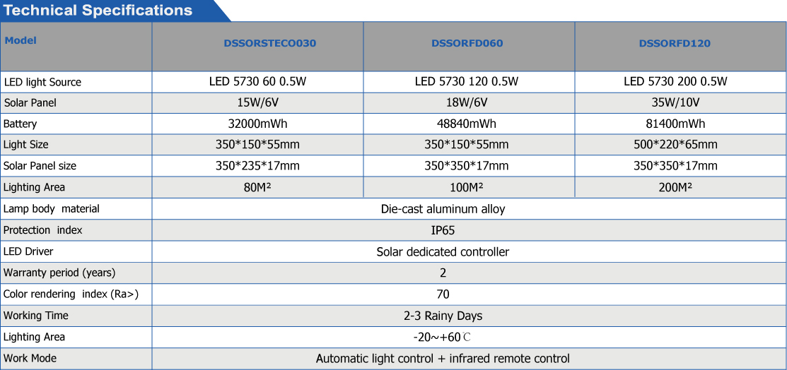 LED Solar Street Light-01.jpg