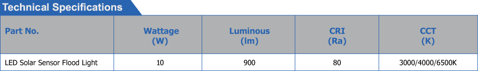 LED solar flood light sensor-01.jpg