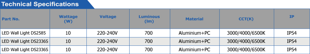 LED Wall Light DS2585等-01.jpg