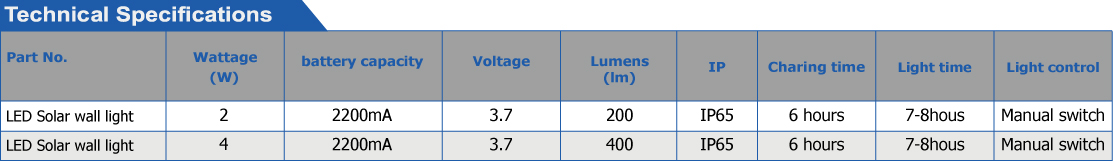 LED solar wall light新-01.jpg