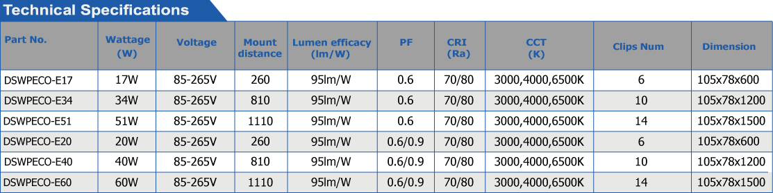 2020 Tri-proof Fixture SMD-01.jpg