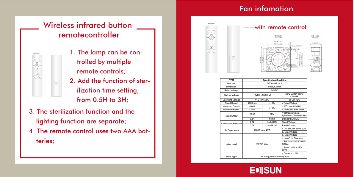 Ari Circulation Germicidal Light